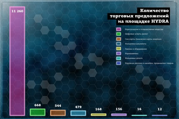 Сайт кракен войти